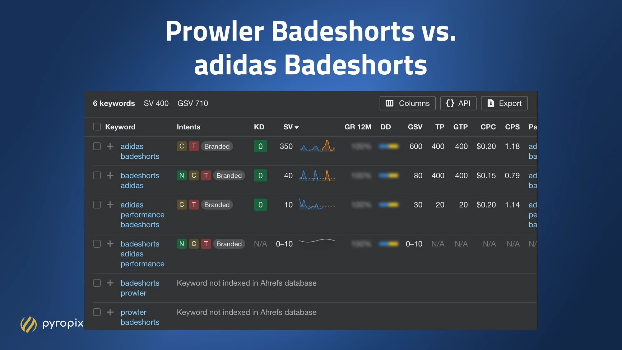 Keyword-Check adidas vs. Prowler Badeshorts