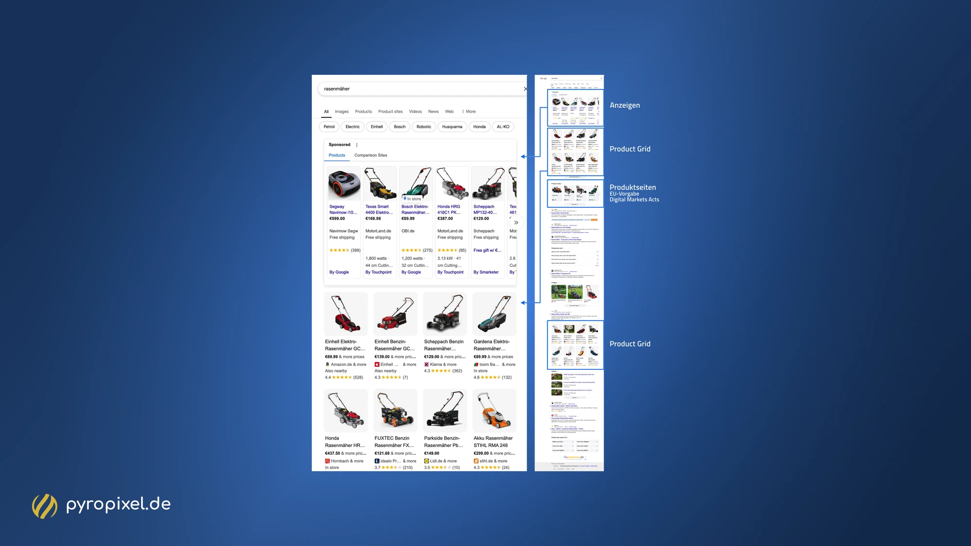 Produkt-Raster bzw. Product Grids in den Google SERPs